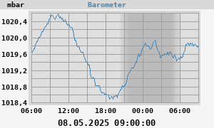 barometer